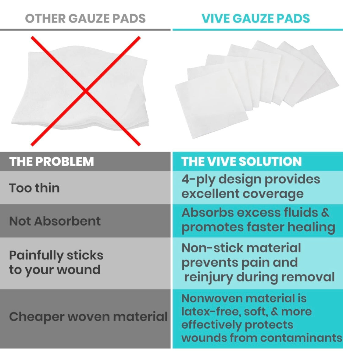 COMBO: 10/3x3 Gauze Sponges & 3/ 2" Rolled Gauze image 4