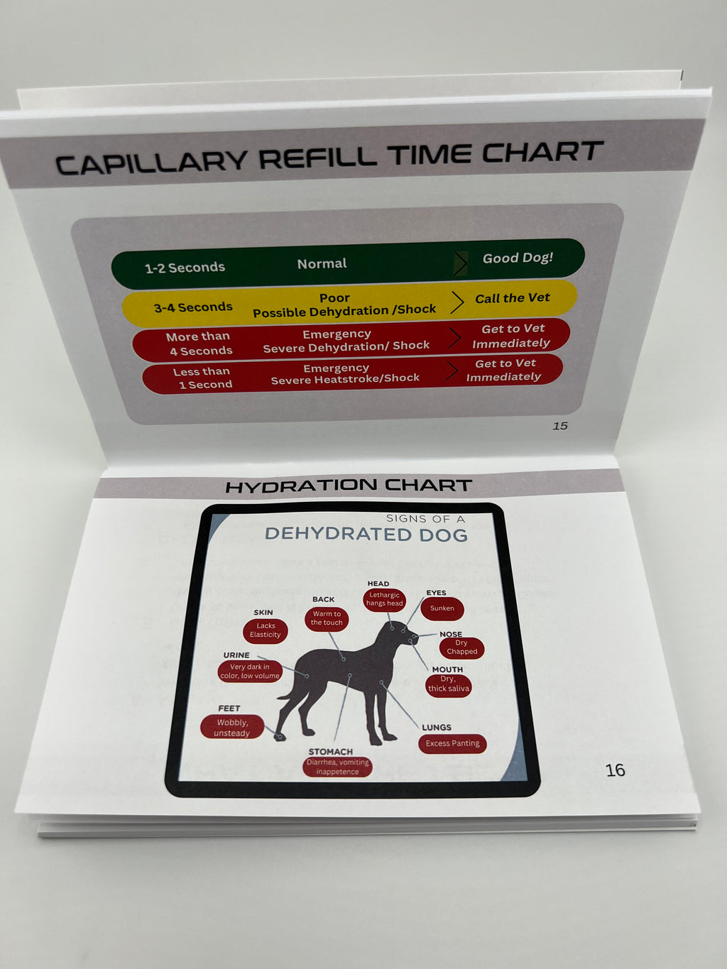 K9 Emergency Field Guide image 3