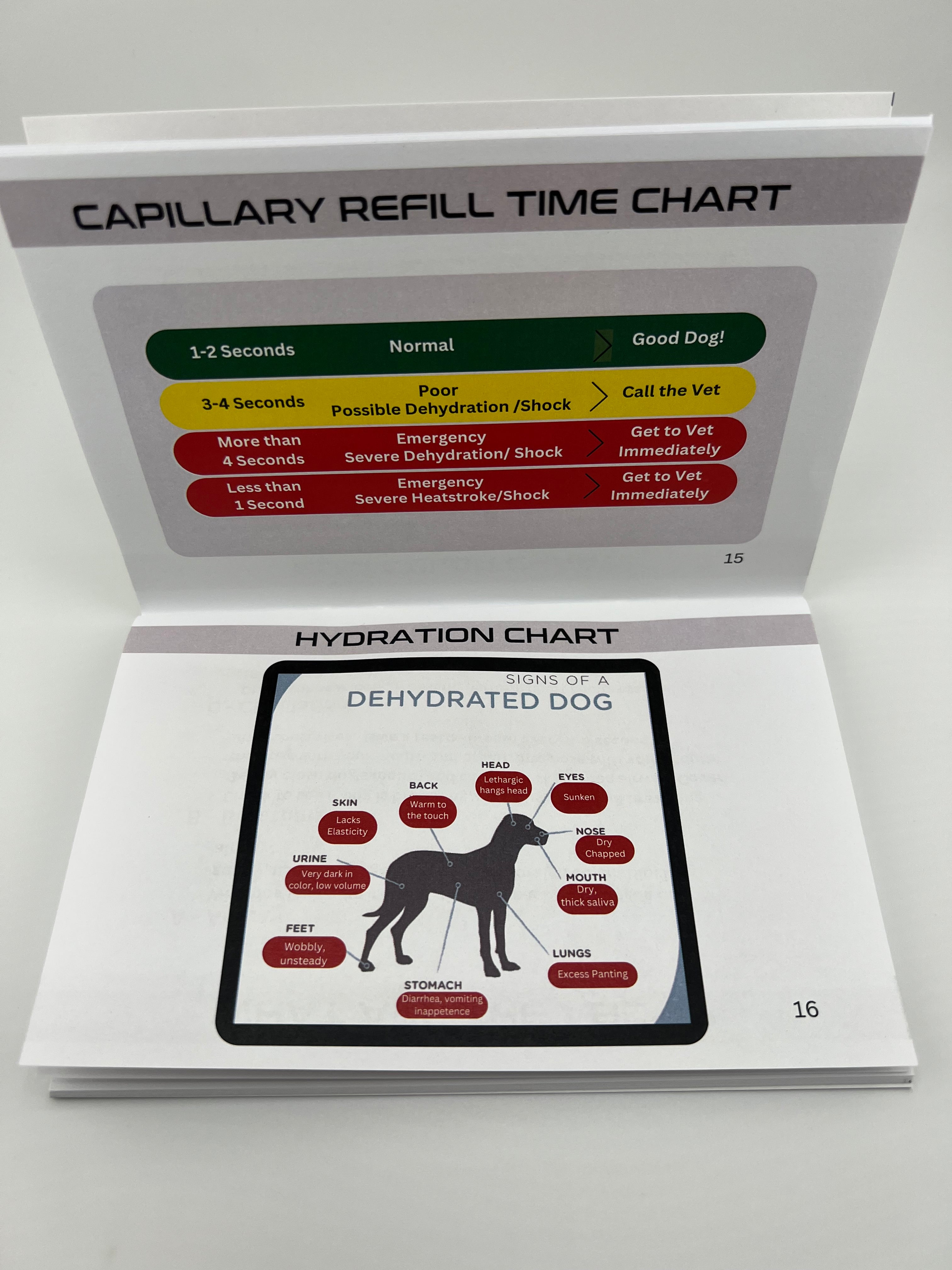K9 Emergency Field Guide image 3
